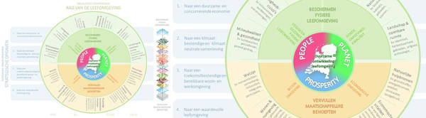 h-nmd19-deelsessie-mer-2-c-min-bzk-notitie-reikwijdte-en-detailniveau