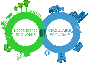 Circulaire economie CC by SA 4.0 mkorver65 via wikicommons